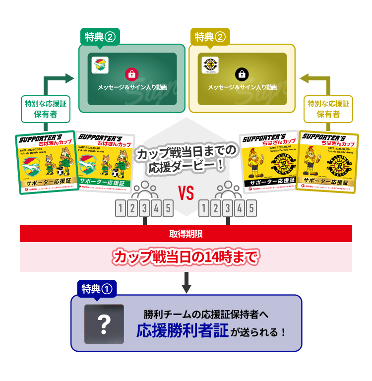 取得方法